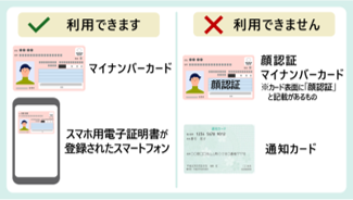 コンビニ交付に必要な物
